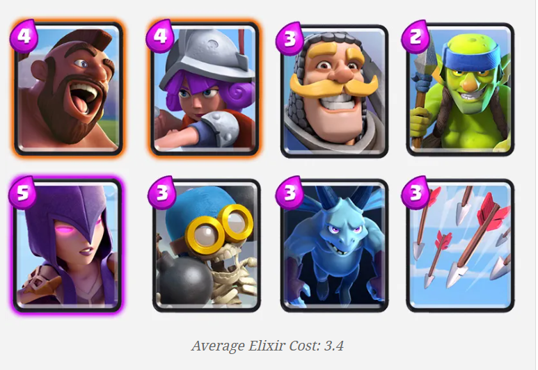 Best Deck For Arena 4 in Clash Royale